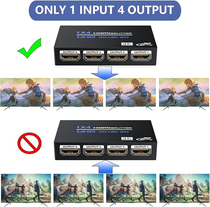 HDMI Splitter 1 in 4 Out 4K@30Hz, Powered 1x4 HDMI Video Splitter 4 Ports - Image 5