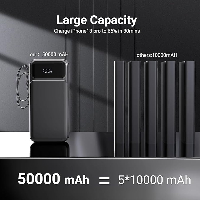Portable Charger Power Bank 50000mAh- 7 Outputs & 3 Inputs USB-C 22.5W Fast - Image 2