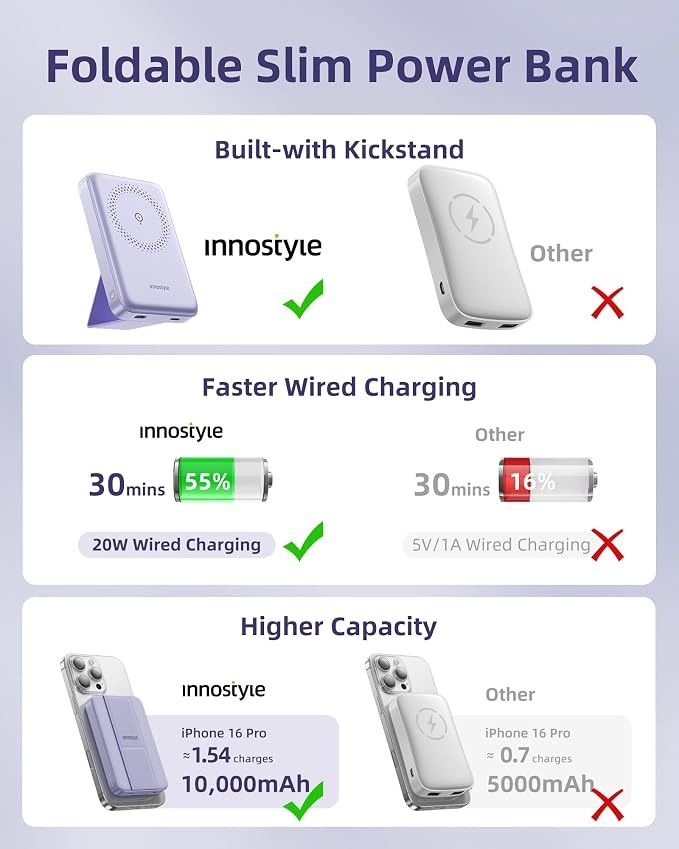 MagSafe Power Bank 10000mAh Wireless Charger, 20W Fast Charging - Image 3