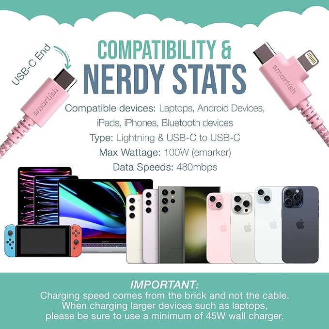 Smartish 2 in 1 USB C to USB C/Lightning Cable - Image 5