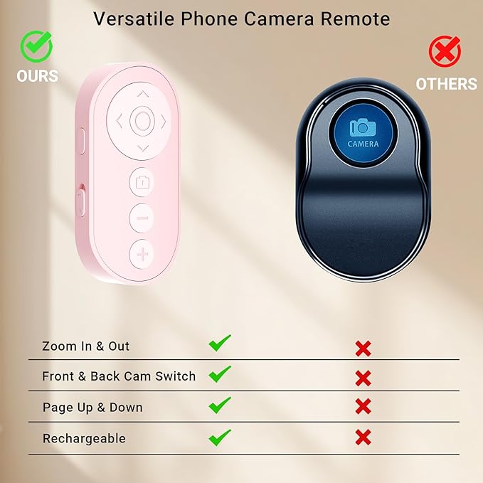 Wireless Camera Remote Control - Image 2