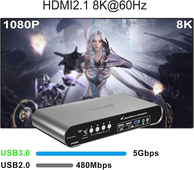 4 Computers 2 HDMI Monitor Automatic KVM Switch 8K@60Hz, Hotkey Switching - Image 6