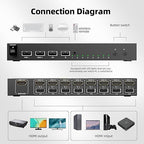 HDMI KVM Switch 1 Monitor 8 Computers 4K@30Hz, 8 Port HDMI KVM Switches - Image 3