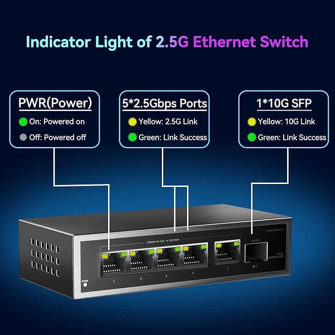 6 Port 2.5Gb Unmanaged Ethernet Switch - Image 4