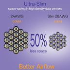 Cat6a Patch Cables 0.5ft Slim, Cat6 Ethernet Patch Cable Pure Copper, Flexible - Image 3