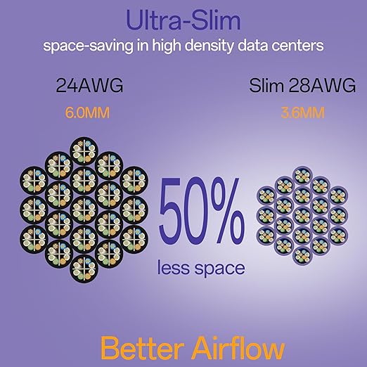 Cat6a Patch Cables 0.5ft Slim, Cat6 Ethernet Patch Cable Pure Copper, Flexible - Image 3