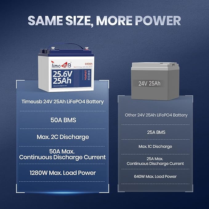 24V 25Ah LiFePO4 Battery, 2 Pack 2C High Discharge Rate Built-in 50A BMS 640Wh - Image 4