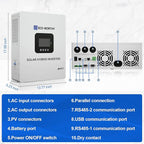 ECO-WORTHY Home Power Station Backup, 48V 280AH LiFePO4 Battery - Image 8