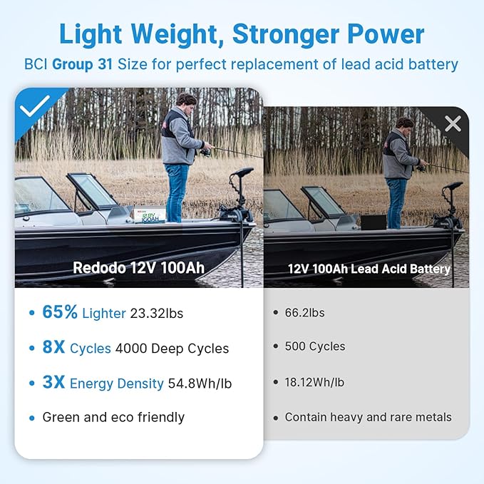 Redodo 12V 100Ah LiFePO4 Battery - Image 6