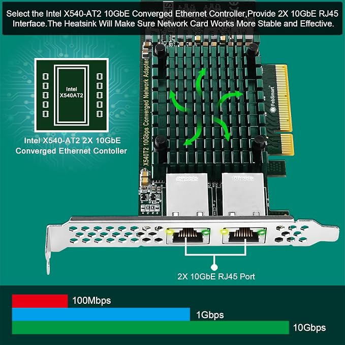 PCIE X8 Interface to 2X 10Gbps RJ45 Ports Network Adapter, Intel X540-AT2 - Image 2