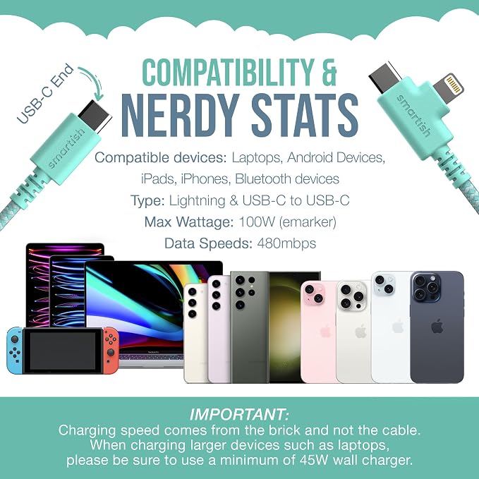 Smartish 2 in 1 USB C to USB C/Lightning Cable - Image 5