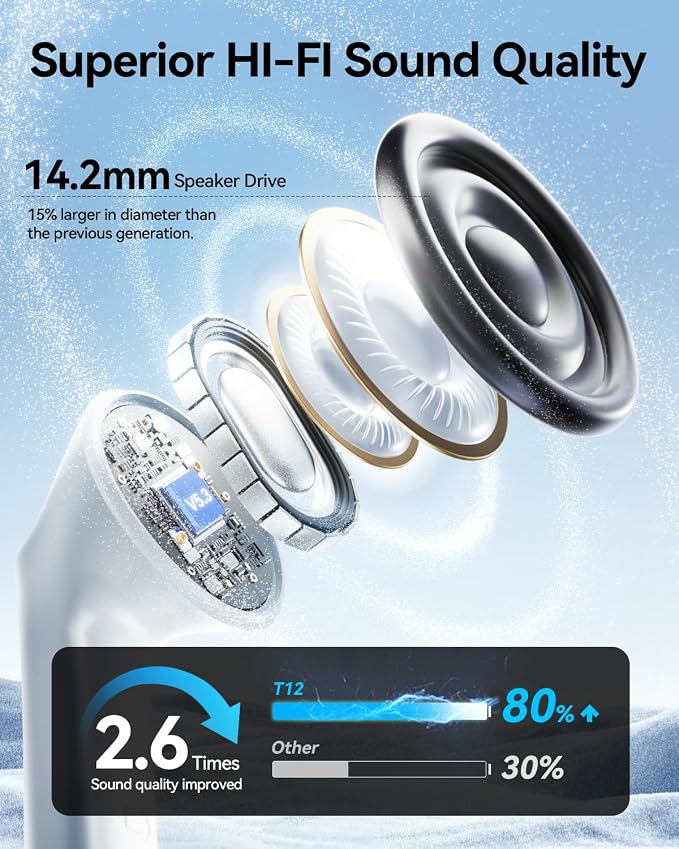 Wireless Earbuds, Deep Bass Stereo Sound, 40 Hours Playtime, Lightweight in-Ear - Image 2
