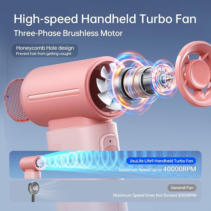 JISULIFE Portable Handheld Fan Life9, Turbo Power High Speed Air, 5 Gear Wind - Image 2