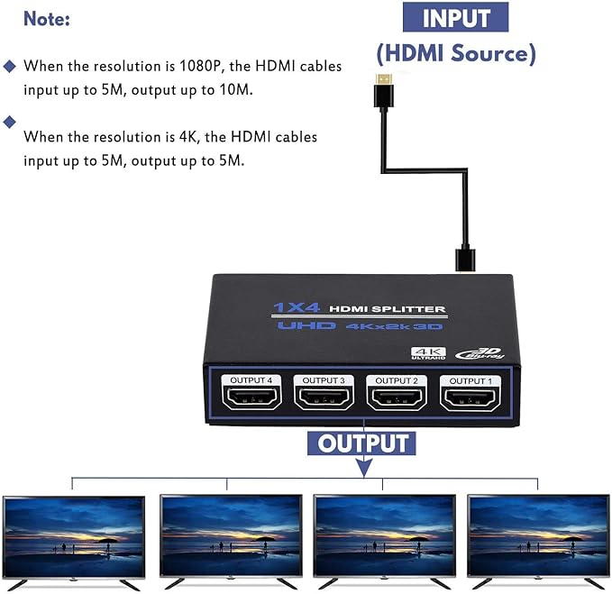 1x4 HDMI Splitter, 1 in 4 Out HDMI Splitter Audio Video Distributor Box Support - Image 3