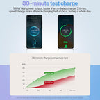 Retractable Car Charger with 100W, 4 in 1 Car Fast Charger - Image 7