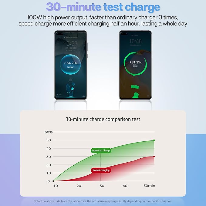 Retractable Car Charger with 100W, 4 in 1 Car Fast Charger - Image 7