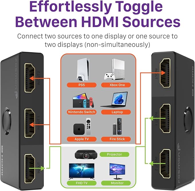 Fosmon HDMI 8K Bi-Directional Switch, Support 8K@60Hz 4K@120Hz HDR10+ HDCP 2.3 - Image 5