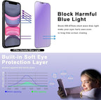 2 Pack Anti Blue Light Matte Screen Protector - Image 3