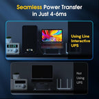 GOLDENMATE 1500VA/1000W Lithium UPS Battery Backup and Surge Protector - Image 4