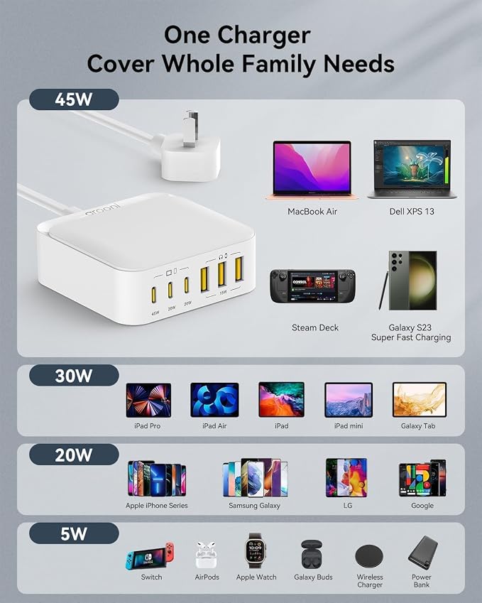 USB C Charger Block, 130W 6 Ports Fast Wall Chargers, Charging Stations - Image 7
