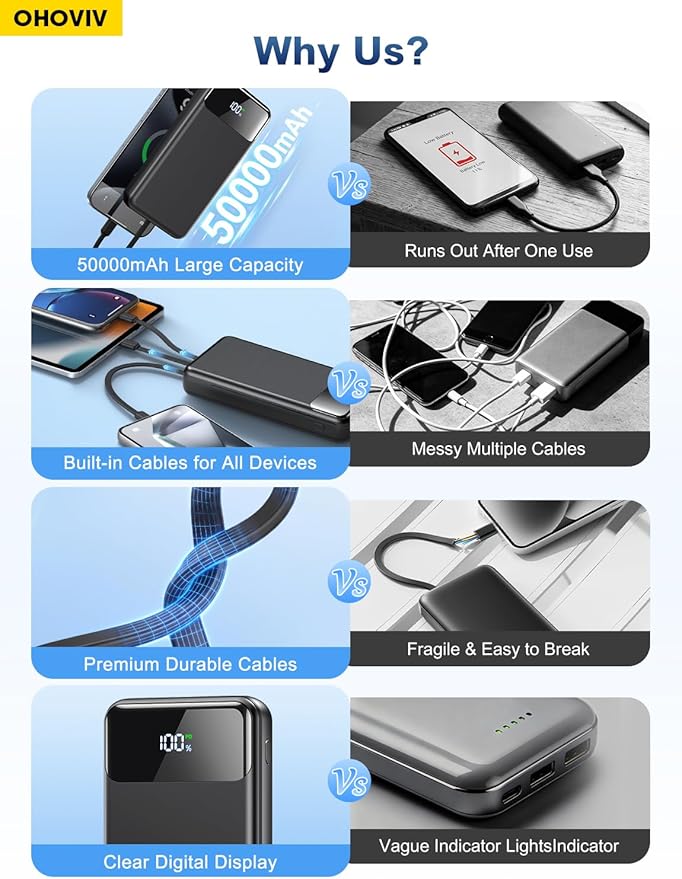 OHOVIV Portable Charger Power Bank 50000mAh Battery Pack, 22.5W Fast Charging - Image 2