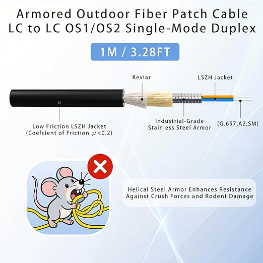 1M/3FT LC to LC Armored Outdoor Fiber Optic Cable, Single Mode Duplex 9/125μm - Image 2