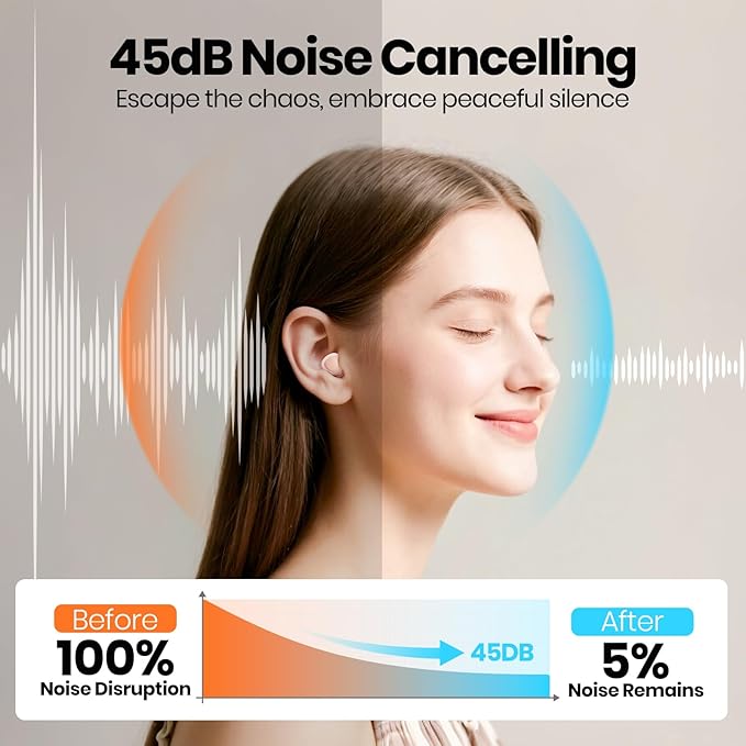 Ear Plugs for Sleeping Noise Cancelling, 45dB Reusable Silicone Ear Plugs for - Image 2