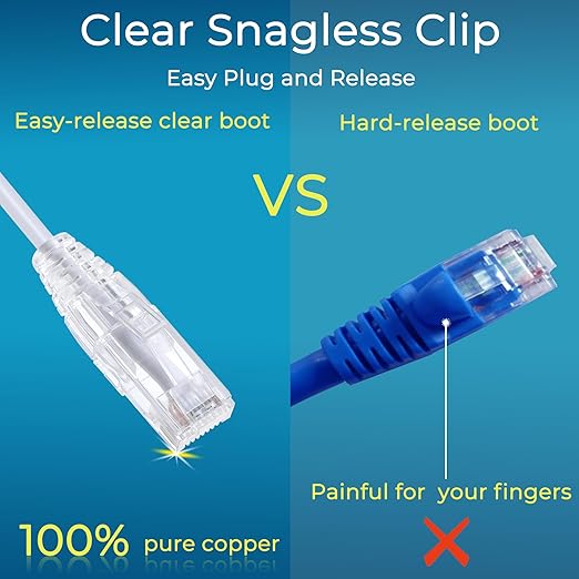 Rapink Patch Cables Cat6/ Cat6a 5ft Slim, Cat6a Ethernet Patch Cable 10G Support - Image 2