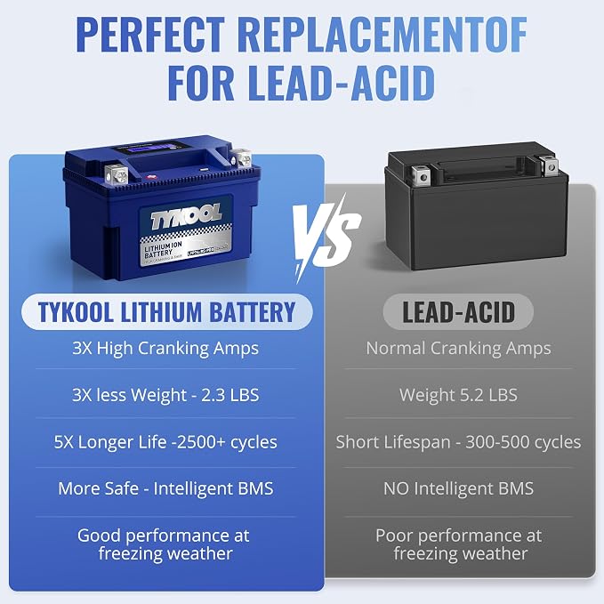 TYKOOL YTX7A-BS -Pro 12.8V 4Ah 240CCA High Performance Lithium Powersports - Image 7