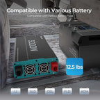 Renogy Inverter P2 3000 watt Pure Sine Wave Inverter, Solar Car Power Inverter - Image 2