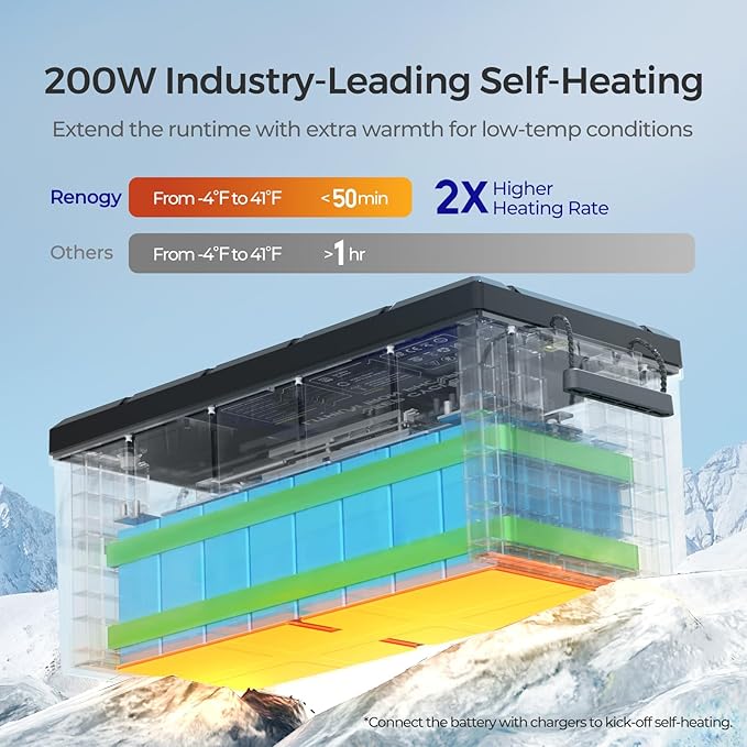 Renogy 24V 100Ah BMS LiFePO4 Self-Heating Deep Cycle Lithium Battery, Over 5000 - Image 2