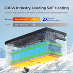 Renogy 24V 100Ah BMS LiFePO4 Self-Heating Deep Cycle Lithium Battery, Over 5000 - Image 2