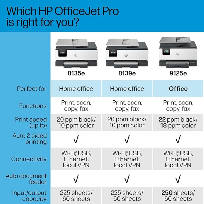 HP OfficeJet Pro 8139e Wireless All-in-One Color Inkjet Printer, Duplex - Image 11