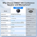EMEET Bluetooth Speakerphone M3, Zoom Certified 4 AI Mics 360°Voice Pickup 18H - Image 6