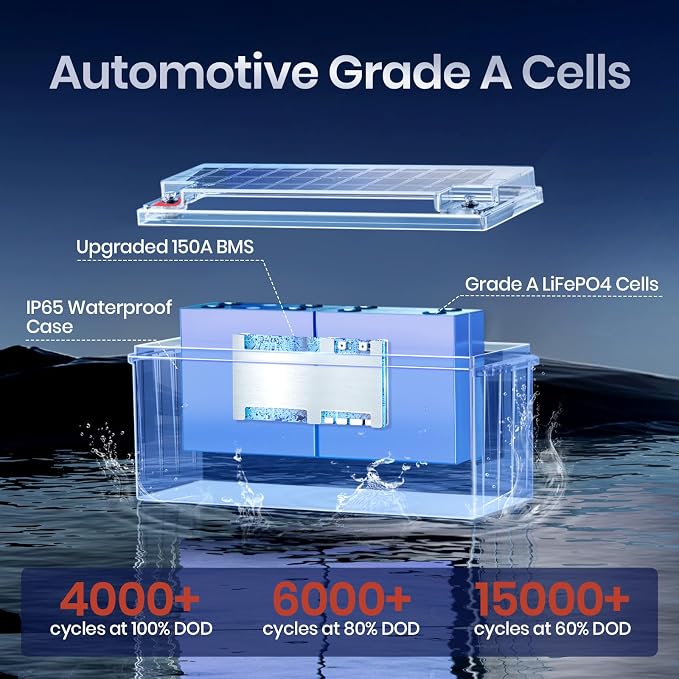 12V 230Ah LiFePO4 Battery, Built-in 150A BMS, Max. 1920W Power Output & 2944Wh - Image 3