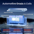 12V 230Ah LiFePO4 Battery, Built-in 150A BMS, Max. 1920W Power Output & 2944Wh - Image 3