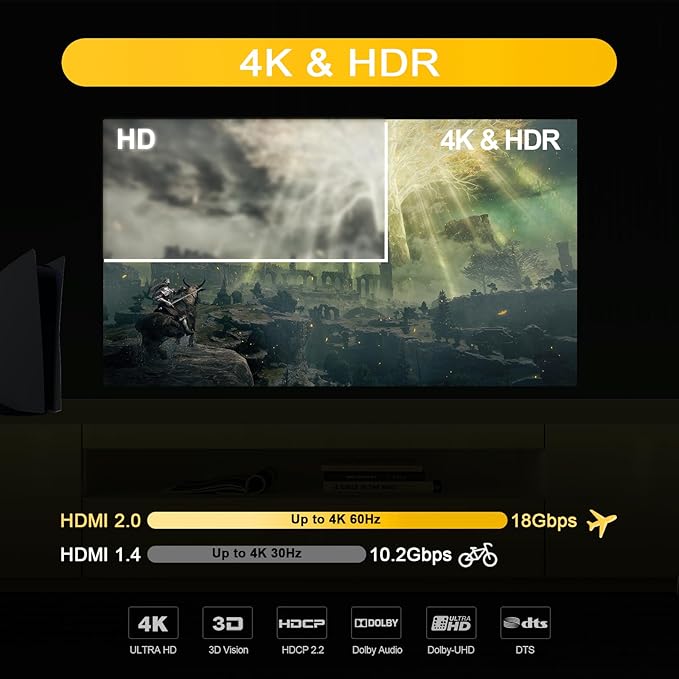 4K@60Hz HDMI Splitter 1x2 4:4:4, 18 Gbps, Supports Soundbar, HDCP Bypass - Image 2