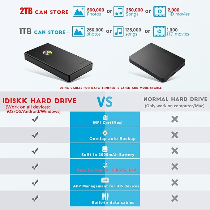 iDiskk App-le Certified, 2TB External Hard Drive, - Image 3