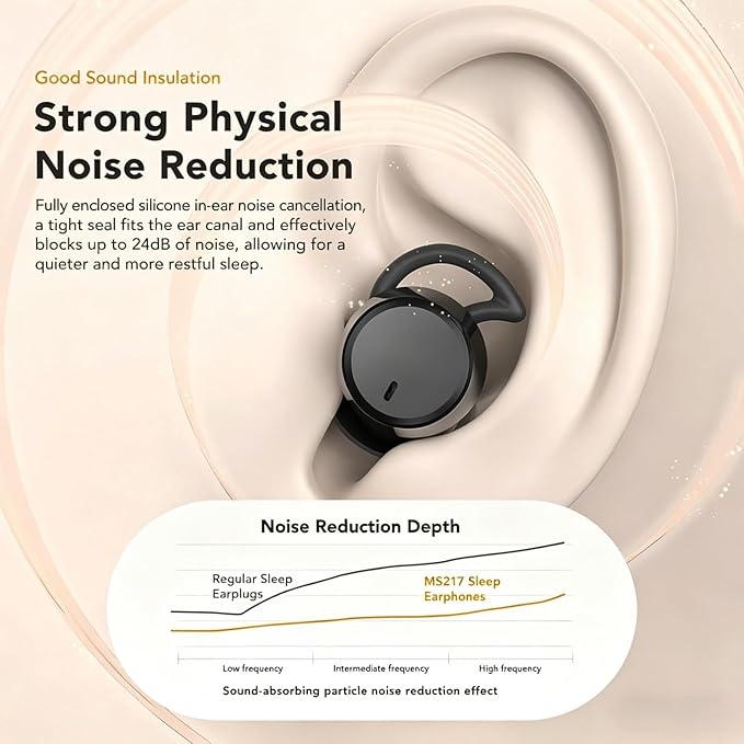 Mini Invisible ANC Sleep Earbuds - Image 4