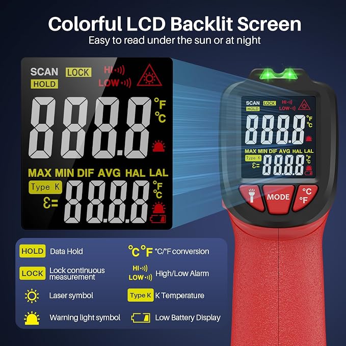 Infrared Thermometer Gun, Gedaye Laser Temperature - Image 6