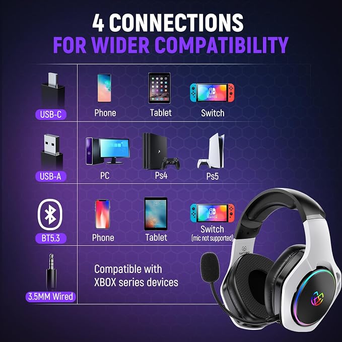 2.4GHz Wireless Gaming Headset for 40Hr+, Gaming Headphones for Ps5 - Image 5