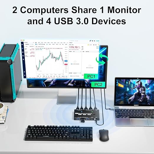 KVM Switch 1 Monitor 2 Computers 8K@60Hz, HDMI KVM Switches - Image 3