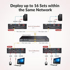 AV Access 4K HDMI Fiber KVM Extender Over IP, Zero Latency, 3xUSB 2.0 Ports - Image 3
