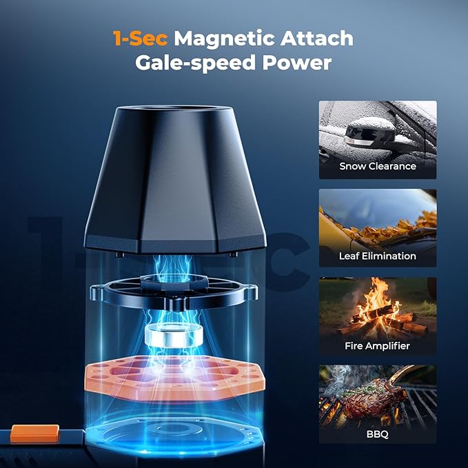 K&F CONCEPT 2025NEW Magnetic Compressed Air Duster, Electric Air - Image 2