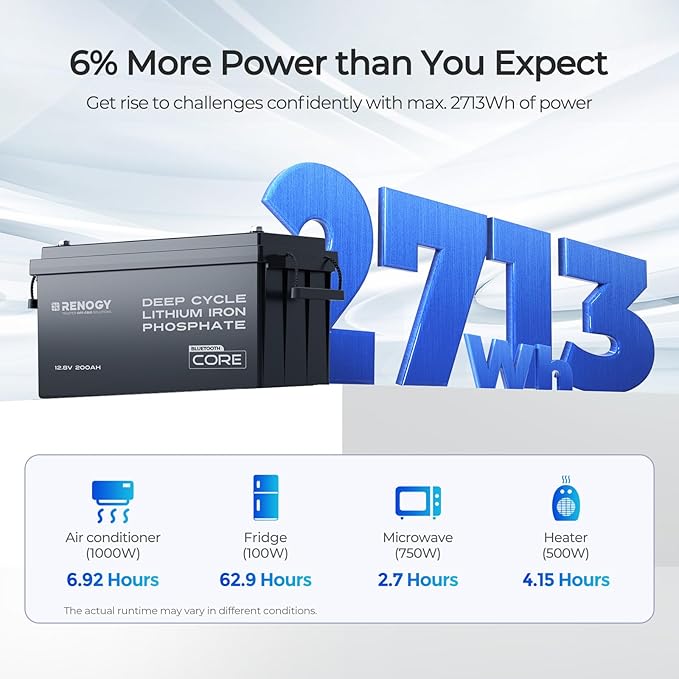 Renogy 12V 200Ah Bluetooth Lifepo4 Battery, Bulit in 200A BMS Lithium Deep - Image 3