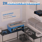 25.6V 200Ah LiFePO4 Battery - Image 5