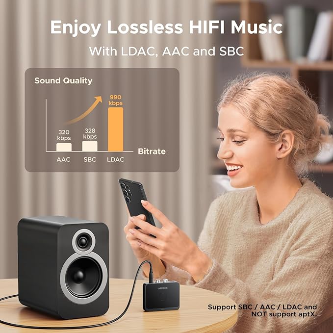 UGREEN Bluetooth 6.0 Receiver - Image 2