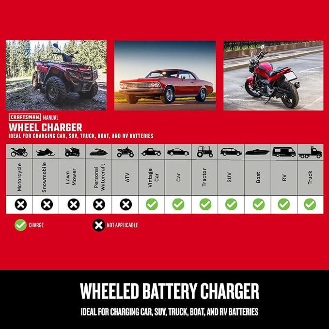 CRAFTSMAN Wheeled Manual 10A Car Battery Charger and 250A Engine Starter - Image 6
