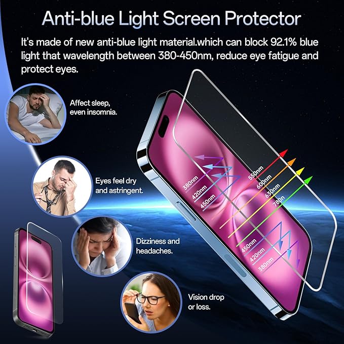 Screen Protector for iPhone 16 Plus&15 Plus, 3RD Colorless Anti-Blue Light - Image 3