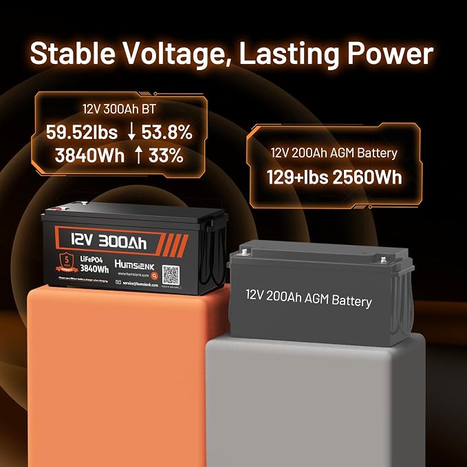 Bluetooth 12V 300Ah Battery LiFePO4 Lithium Built-in 100A BMS, 15000 Deep - Image 2
